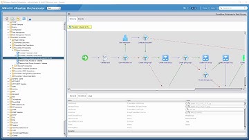 Provisioning workflows in vRO PowerMax Plug-in 1.2