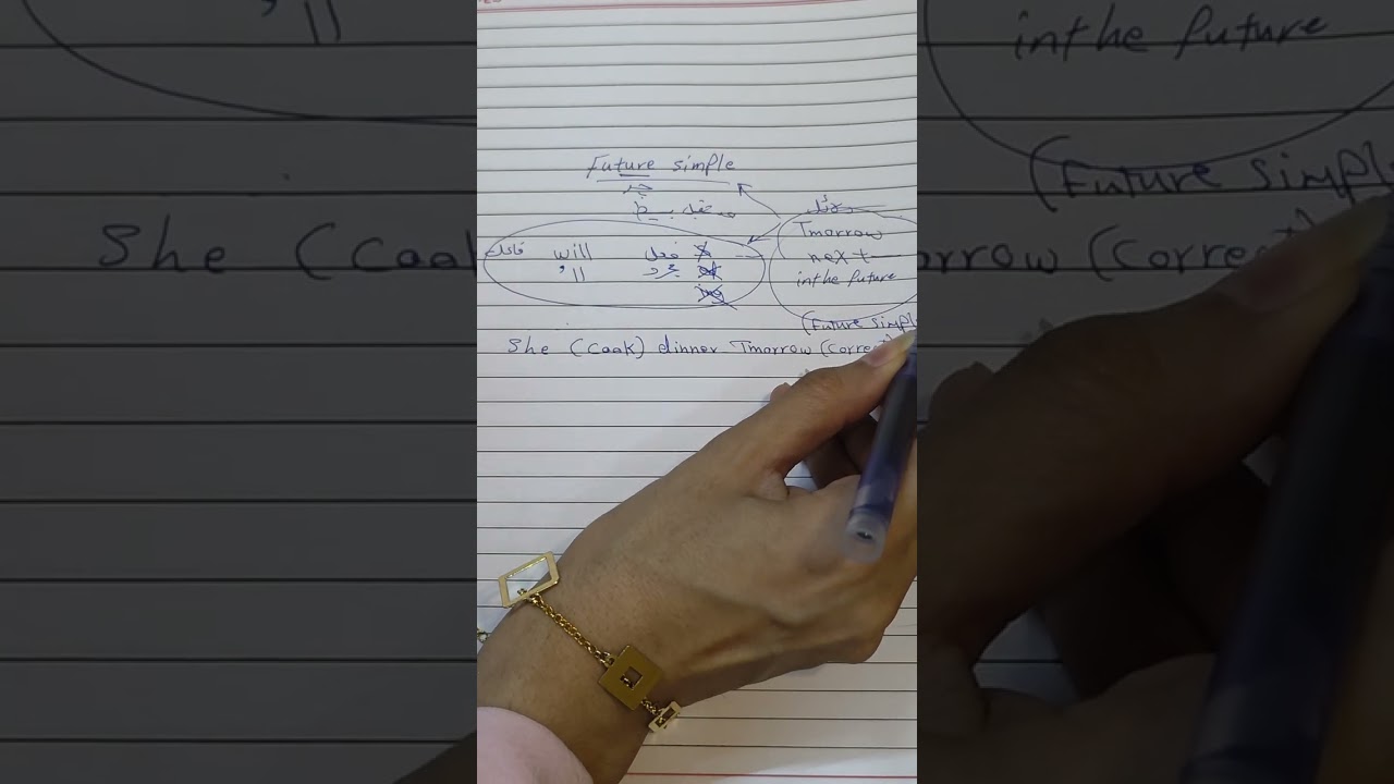 شرح المستقبل البسيط 