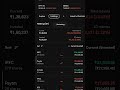 21000 loss 🚫📊📈 #trading #stockmarket #livetrading #nifty