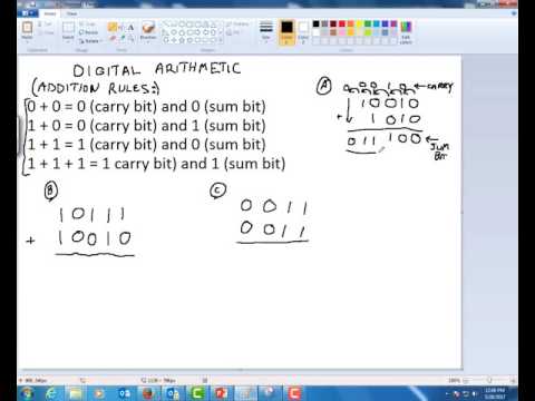 Digital Arithmetic - Addition