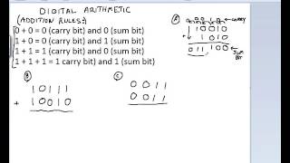 Digital Arithmetic - Addition