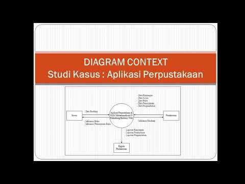 Video: Bagaimana Membedakan Diagram Struktural Dari Diagram Fungsional?