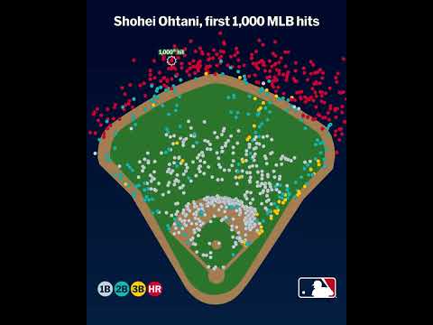 All 1,000 of Shohei Ohtani's MLB hits 🤩
