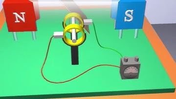 Parts of alternating current dynamo or generator - Physics