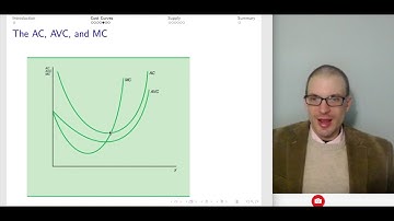 Intermediate Micro: Cost Curves
