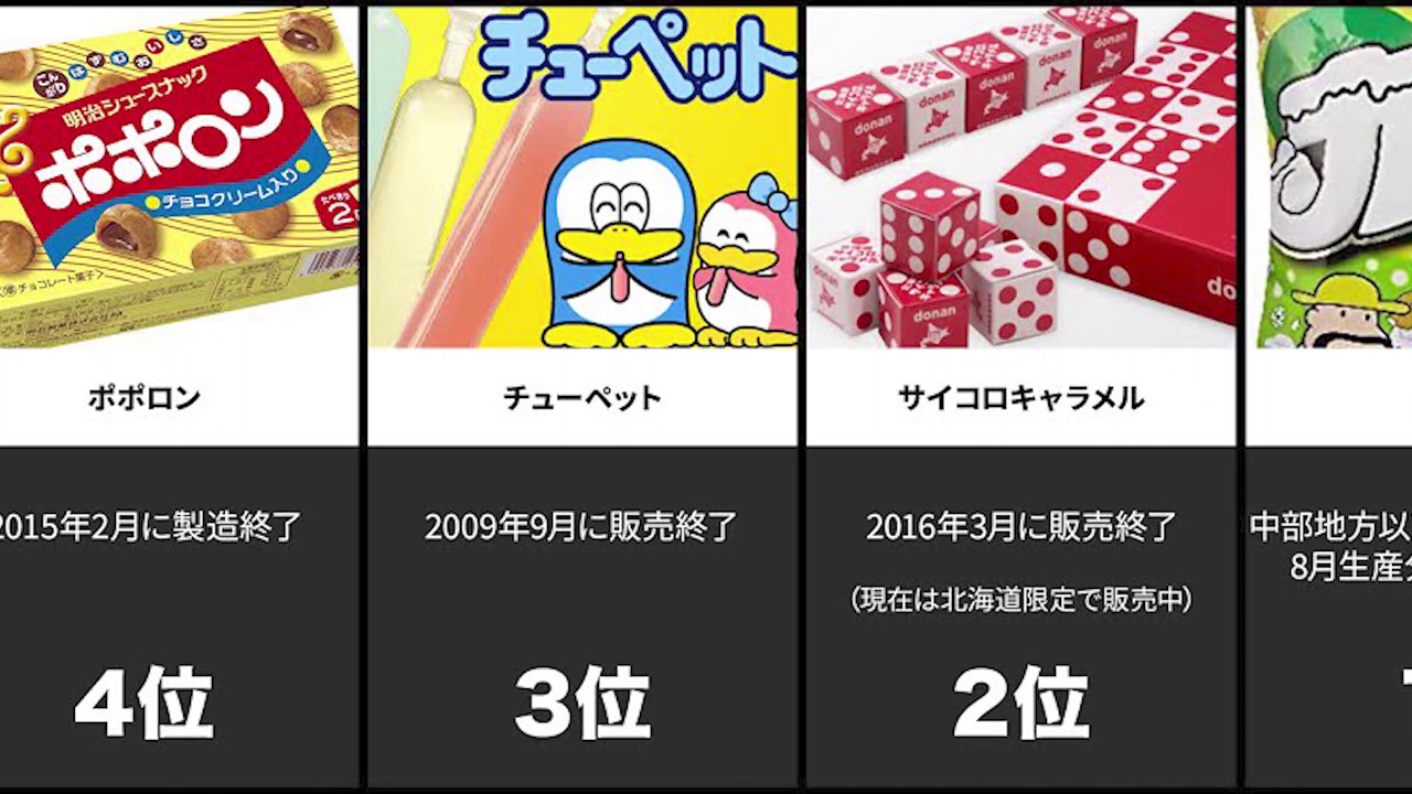 販売中止 実は 販売中止 になっていたと聞いて驚くお菓子ランキング 比較 ランキング Youtube 販売中止 実は 販売中止 になっていたと聞いて驚くお菓子ランキング 比較 ランキング Youtube