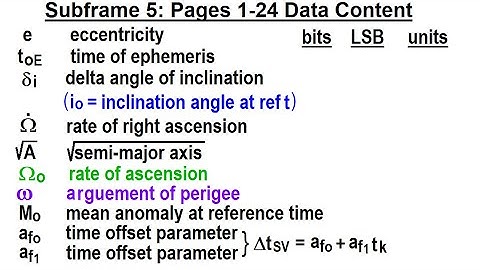 Special Topics - GPS (74 of 100) Subframe 5: Pages 1-24 Data Content