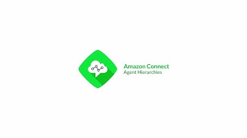 Amazon Connect Admin Training | Agent Hierarchies | AspenTGI