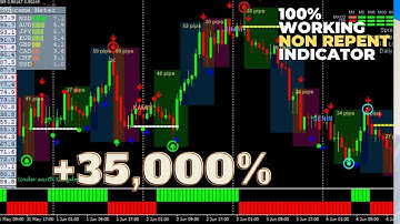 95% ACCURACY PREMIUM INDICATOR | 100% Non repaint MT4 Indicator for binary options |