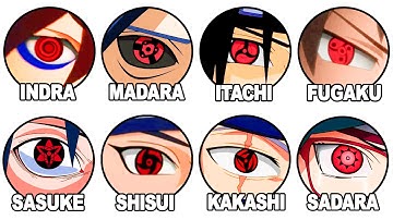 All Deadly Users of Sharingan Across Generations in 22 minutes