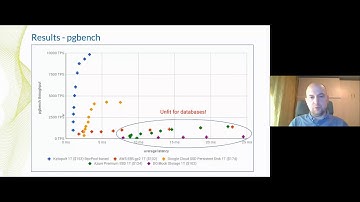 Benchmarking your cloud performance with top 4 global public clouds