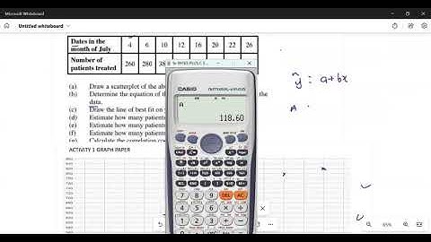 📊 “Dots Tell the Story: Plotting and Describing Scatterplots”
