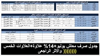 باليوم والتاريخ والساعة جدول مواعيد صرف معاش يوليو والعلاوة الدورية والعلاوات الخمسة والاثر الراجعى