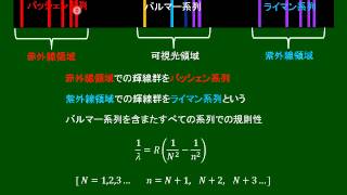 高校物理　水素原子スペクトルの規則性