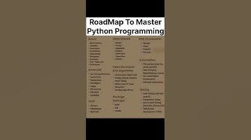 Roadmap to Master Python Programming | Learn Python Step by Step | Python Tutorial 2025