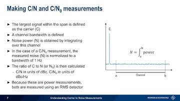 Understanding Carrier to Noise Measurements