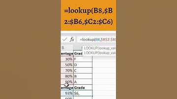 Excel Shortcuts: How to Calculate Grades Using Lookup Formula