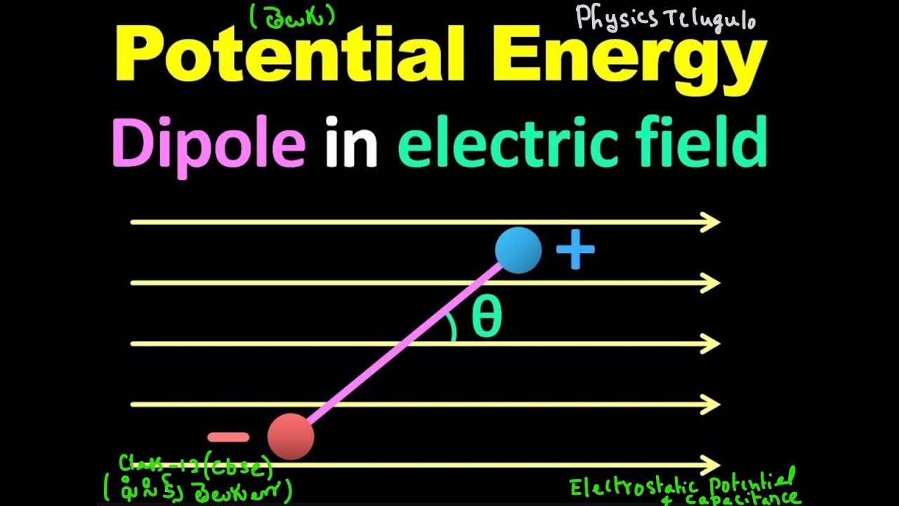 Potential energy of a dipole placed in uniform electric field - YouTube