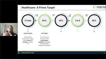 Combating Ransomware in Healthcare with Network Detection and Response NDR