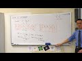 Understanding Logarithmic Functions and Graphs