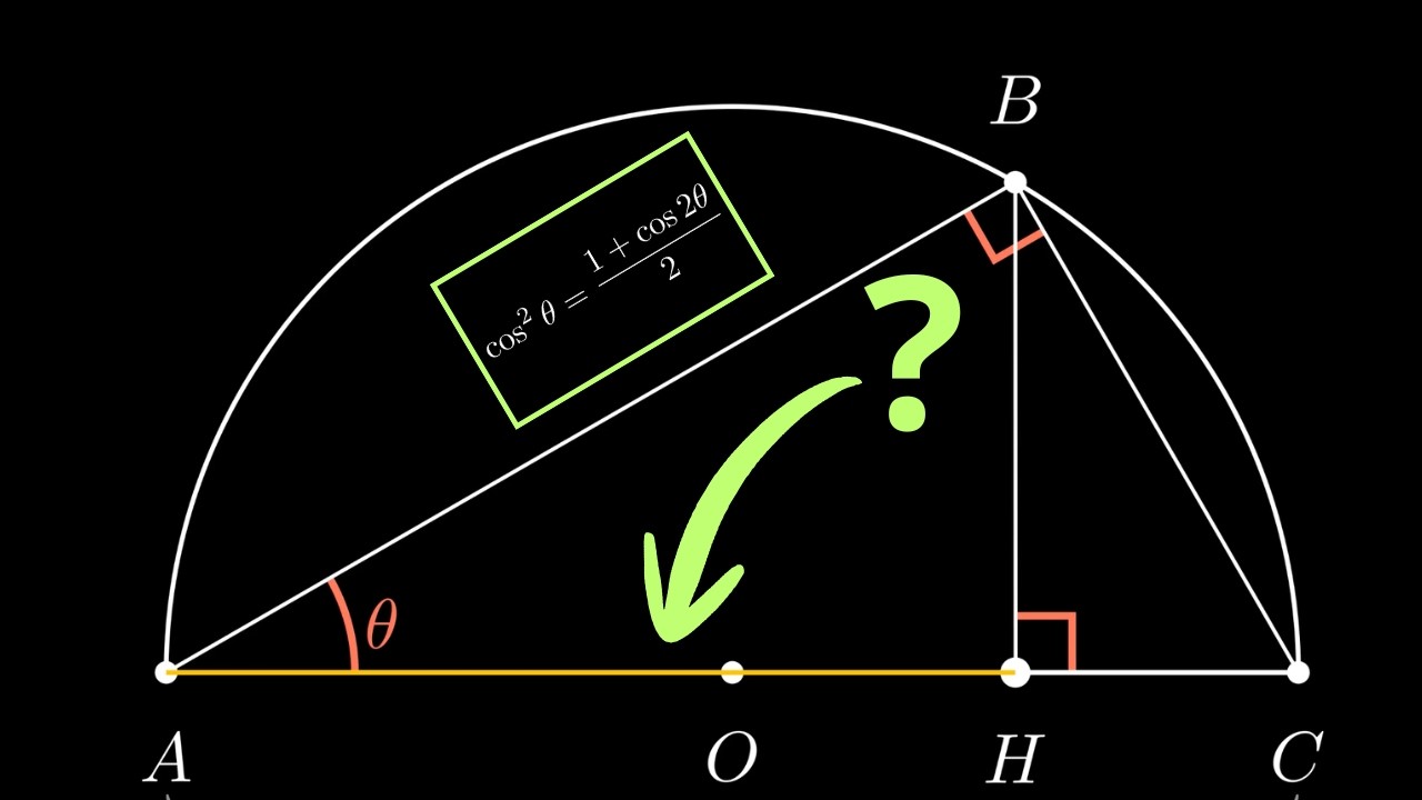 Я вывел формулы понижения степени через полуокружность