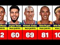 Highest scoring games of the greatest nba players