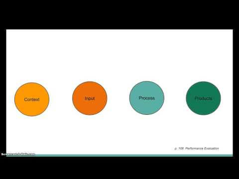 The CIPP Model of Evaluation