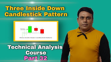 Three Inside Down Candlestick Pattern l Technical Analysis Course l Part 32 l