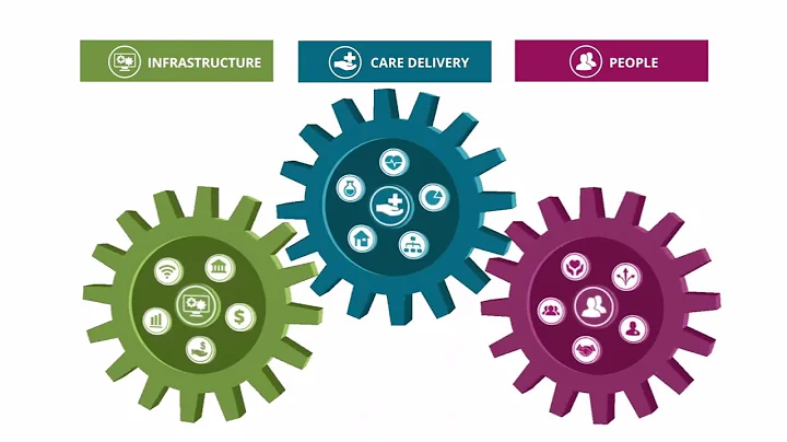 Value Transformation Framework 2025