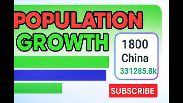 "Global Population Growth: A Comprehensive Analysis from 100 AD to 2023" #datavisualization