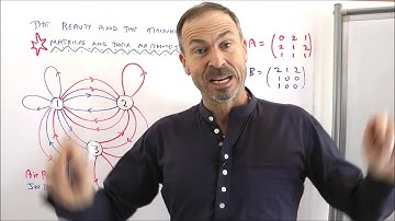 Matrices and Transformations: Part 1: Matrices and their Arithmetic