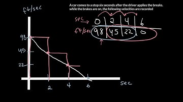 MAT1193 Example Distance and accumulated change