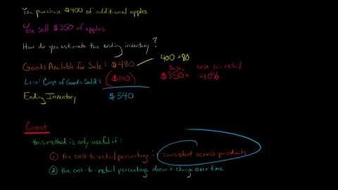 Retail Inventory Method