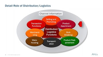 APICS Webinar - Distribution and Logistics