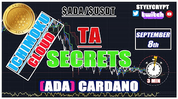 🙀 ADA CARDANO 8 SEPTEMBER  $ADA Technical Analysis - price prediction - How to use Ichimoku Cloud