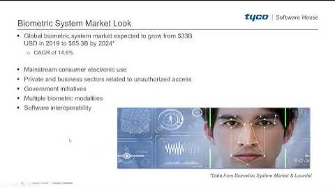 Biometric Reader Comparison Fingerprint, Iris, Facial and more