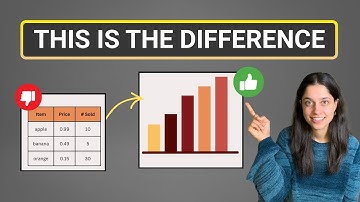 How to Turn Data Into Decisions (Data Storytelling Explained)