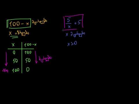 გამოსახულების მნიშვნელობის ინტუიციიურად დადგენა