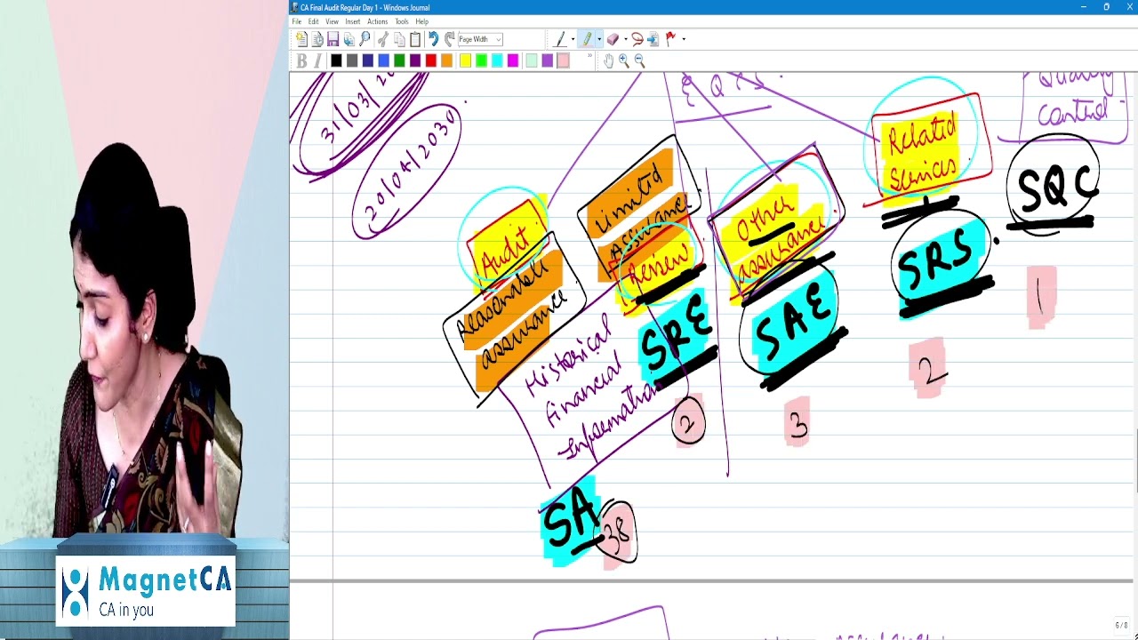 CA FINAL AUDIT REGULAR BATCH BY CA AARTI N.LAHOTI (Learn with ease under best CA's Guidence).