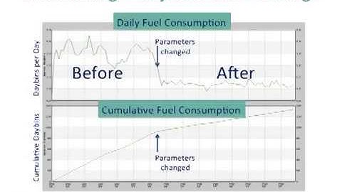 Boiler Monitoring for Superior Performance