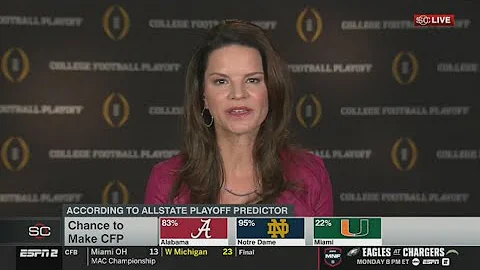 "Alabama: 83%; Notre Dame: 95%; Miami: 22%" - Heather Dinich "breaks down" Chance to Make CFP