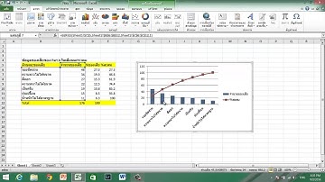 การทำกราฟแบบ PARETO