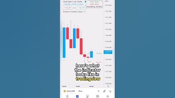 High probability indicator in tradingview
