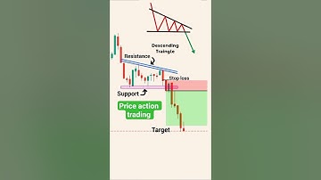 descending triangle pattern | Trading chart analysis | price action strategy #trading #stockmarket