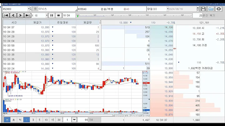 주식 이닉스 452400 코스닥 2024.08.16 복기 차트와 호가창
