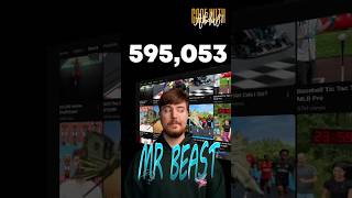 @MrBeast🦁என்ன keyword Use பண்றாங்க nu papom ma!!😮| Codewithabdul #mrbeast #mrbeastshorts #tamil