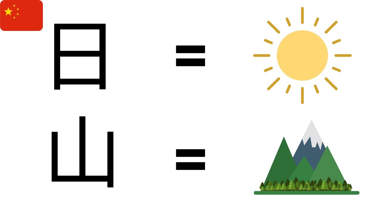 Chinesische Schriftzeichen erklärt in 8 Minuten 🇨🇳 Chinesisch lernen