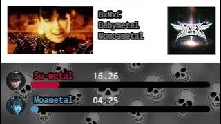 BABYMETAL BxMxC (line distribution and color coded)