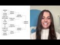 NCAA women's volleyball bracket predictions | LIVE with Michella Chester