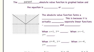 Introduction & Graphing of Absolute Value Functions